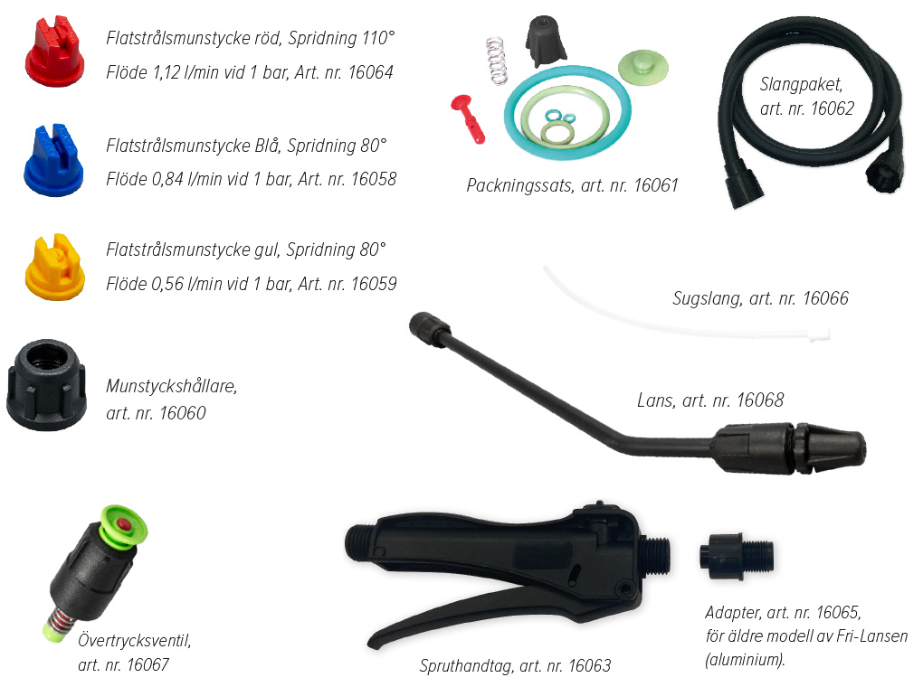 Reservdel Fri Sprutan